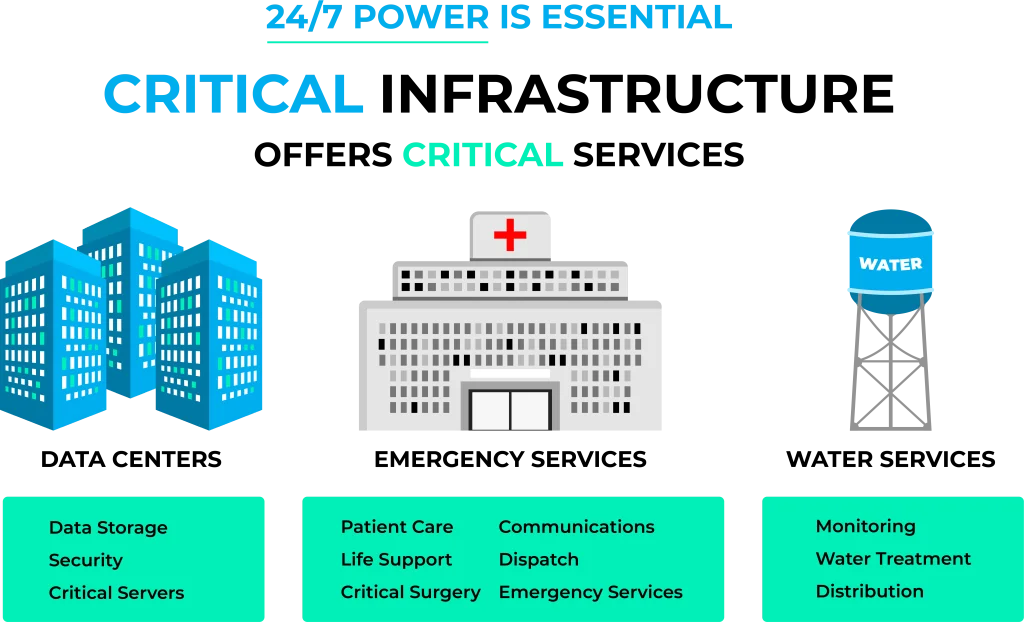 CriticalInfrastructure-Image-1024x622